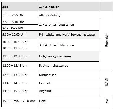 Schulleben - Vormittag - Unterrichts- und Angebotszeiten 1-2 Klassen